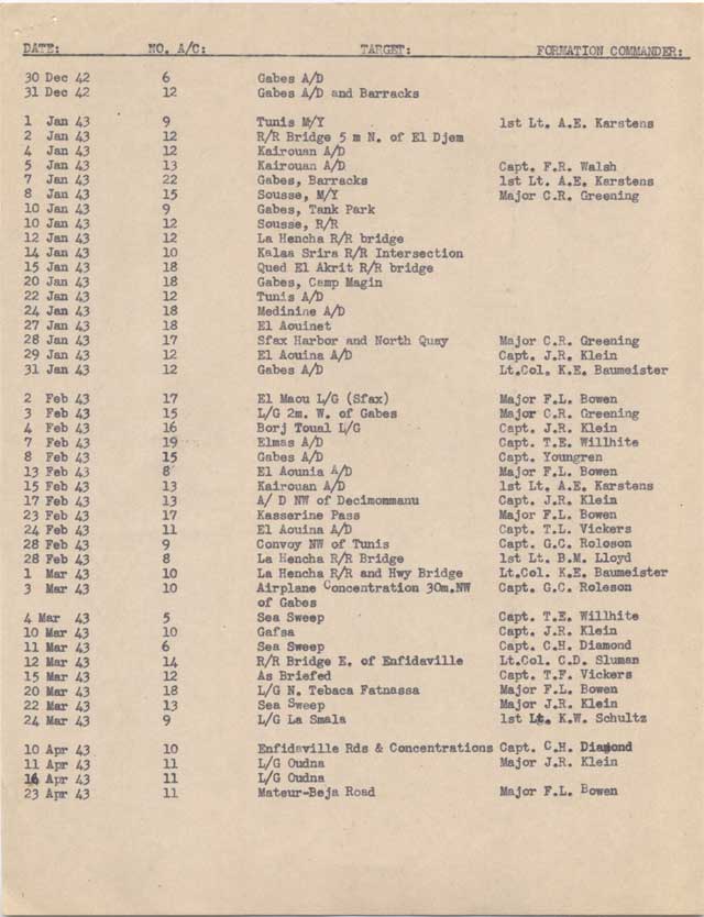 17th Bomb Group Mission List, Maraudermen