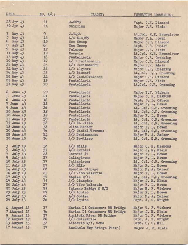 17th Bomb Group Mission List, Maraudermen