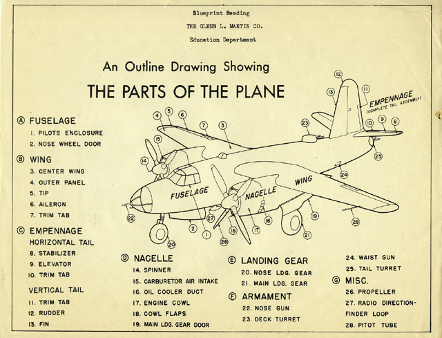 Martin B-26 Marauder - Parts Of The Plane